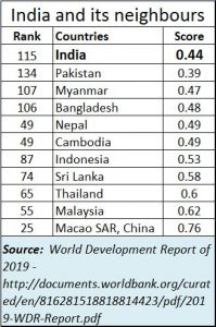 2018-10-21_HCI-India-and-neighbours