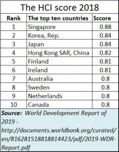 2018-10-21_HCI-top-10