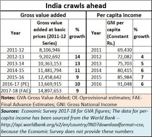 2018-10-21_India-crawls-ahead