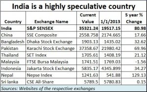 2018-10-21_speculative-India