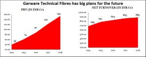 2018-10-07_1-GTF-corporate-growth