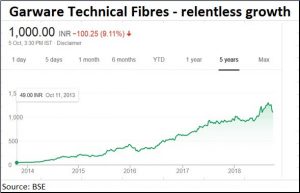 2018-10-07_1-GTF-share-price-growth