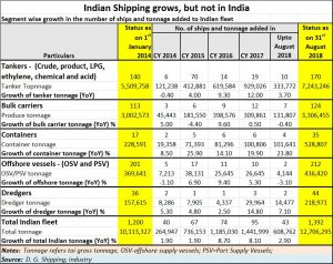 2018-10-25_Indian-ships-grow-but-outside-India