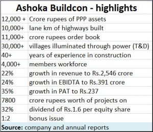 2018-10-29_Ashoka-Buildcon-highlights