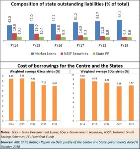 2018-11-01_Centre-State-Debt