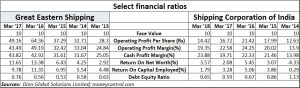 2018-11-03_Great-Eastern-SCI-financial-indicators