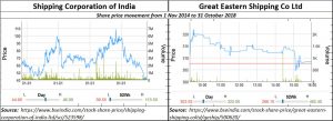 2018-11-03_Great-Eastern-SCI-share-price