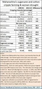 2018-11-07_Moneycontrol-Maharashtra-water-scarcity