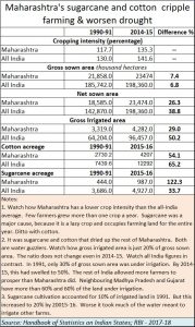 2018-11-08_FPJ-PW-sugarcane-and-cotton-caise-drought