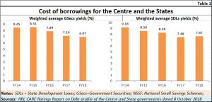 2018-11-12_govt-debt