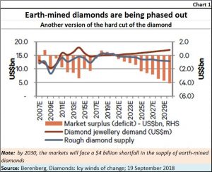 2018-11-18_Diamonds-supply