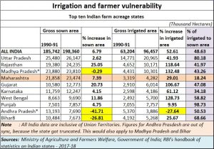 2018-11-21_Firstpost-irrigation