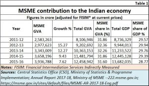 2018-11-21_MSME-GDP-GVA