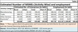 2018-11-21_MSME-employment