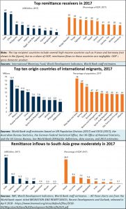 2018-11-22_remittances