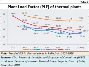 2018-11-23_Thermal-stressed-assets-PLF