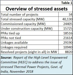 2018-11-23_Thermal-stressed-assets-overview