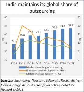 2018-11-27_Outsourcing-mkt-share