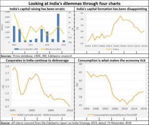 2018-11-29_Indian-economy