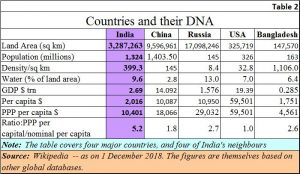 2018-12-02_Countries-remittances-potential