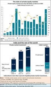 2018-12-06_FPJ-PW-private-investment