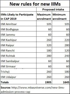 2018-12-08_IIMs-new-rules