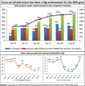 2018-12-13_Infrastructure-focus