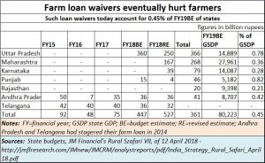 2018-12-16_farm-loan-waivers