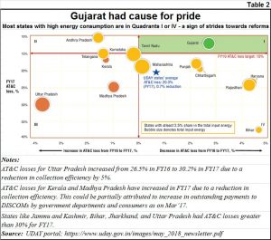2018-12-19_2-Gujarat-power-pride