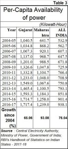 2018-12-19_3-Gujarat-per-capita