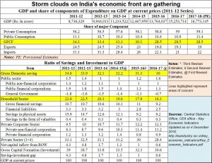 2018-12-20_-storm-clouds-Indian-Economy