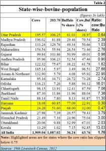 2018-12-22_cattle-demographics