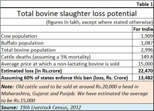 2018-12-22_losses-cattle-ban
