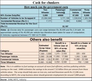 2018-12-23_cash-for-clunkers