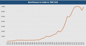 remittances2