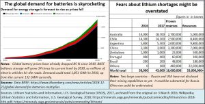 2018-12-27_Batteries-and-lithium