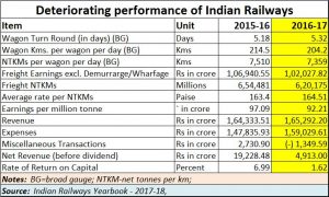 2019-01-02_Indian-Railways-worsening-performance