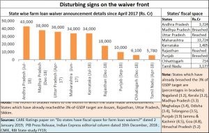 2019-01-10_FPJ-PW-farm-loan-waivers