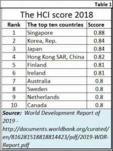 2019-01-14_1_HCI-top-10