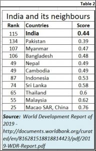 2019-01-14_2_HCI-India-neighbours