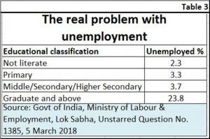 2019-01-14_3-educated-unemployed