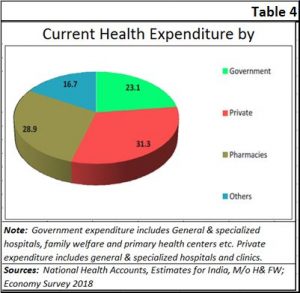 2019-01-14_4-health-expenditure