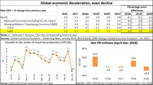 2019-01-14_Economic-slowdown-will-hurt-India