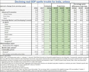 2019-01-17_FPJ-PW-Declining-global-GDP--means-trouble-for-India