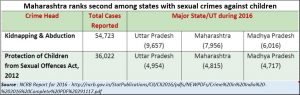 2019-01-19_Maharashtra-sexual-crime-against-children
