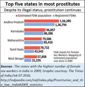 2019-01-19_Top-5-prostution-states