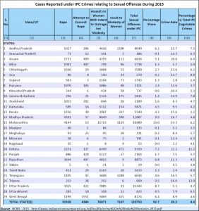 2019-01-19_sex-crimes-India