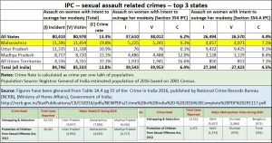 2019-01-24_Maharashtra-sex-crimes