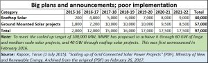 2019-01-27_rooftop-solar-schedule