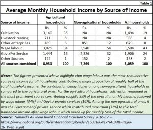 2019-02-03_Budget-2019-nabard-farmer-income